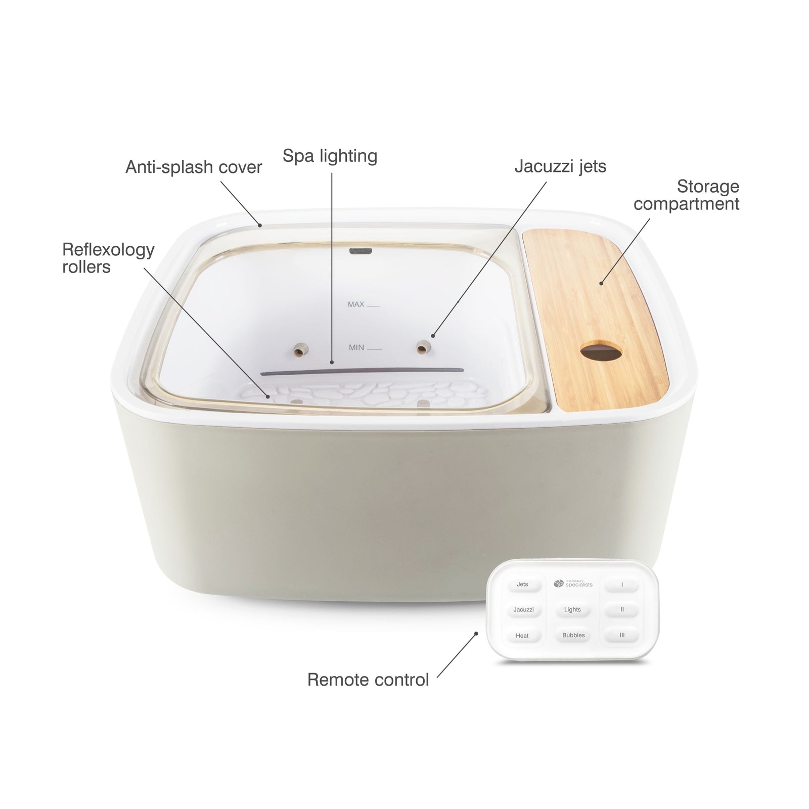 Scandinavian jacuzzi foot spa with arrows labelling remote control, storage compartment, jacuzzi jets, spa lighting, anti-splash cover and reflexology rollers