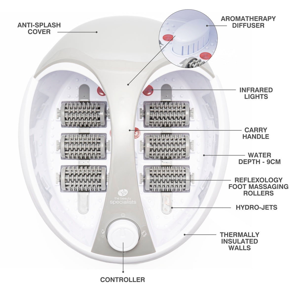 Top view of the Rio Deluxe Foot Spa Bath and Massager, highlighting labeled parts: anti-splash cover, aromatherapy diffuser (inset), infrared lights, carry handle, 9cm water depth, reflexology rollers, hydro-jets, insulated walls, and controller.