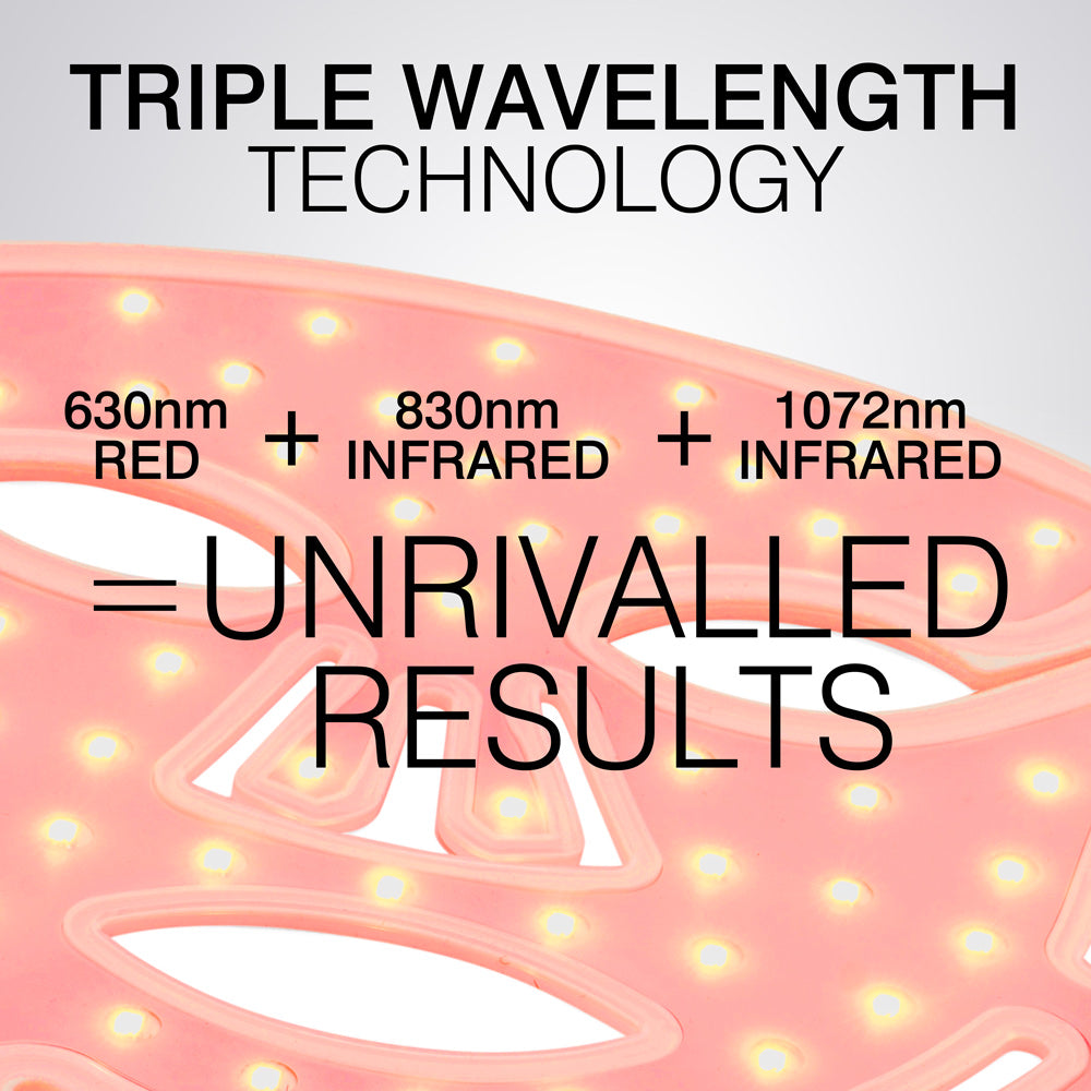 A closeup of the Rio FaceGLO with Photology Chlorophyll Light Masque shows yellow LEDs. Text: Triple Wavelength Technology—630nm Red + 830nm & 1072nm Infrared wavelengths for clinically effective light and unrivalled results.