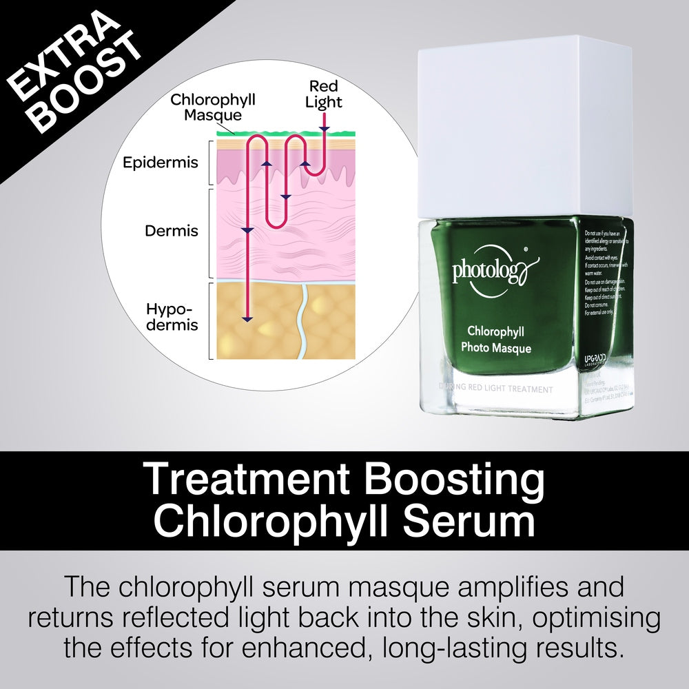 A diagram illustrates skin layers reflecting light from a Rio Photology Chlorophyll Light Serum Masque. A green bottle appears, highlighting the serum's skin-enhancing effects and benefits of red light therapy.