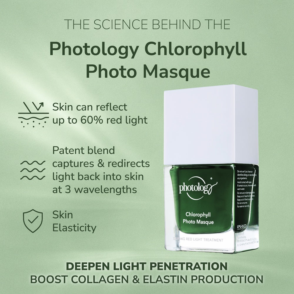 A bottle of Rio Photology Chlorophyll Light Serum Masque is shown with text highlighting its benefits: reflects up to 60% red light, mimics LED mask effects, redirects light at 3 wavelengths, and boosts collagen and skin elasticity.