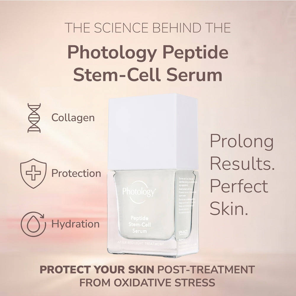 A product image for Rio Photology Peptide Stem-Cell Serum with icons for collagen, protection, and hydration. Text highlights benefits: “Prolong Results. Perfect Skin. Shield your skin post-treatment from oxidative stress.”.