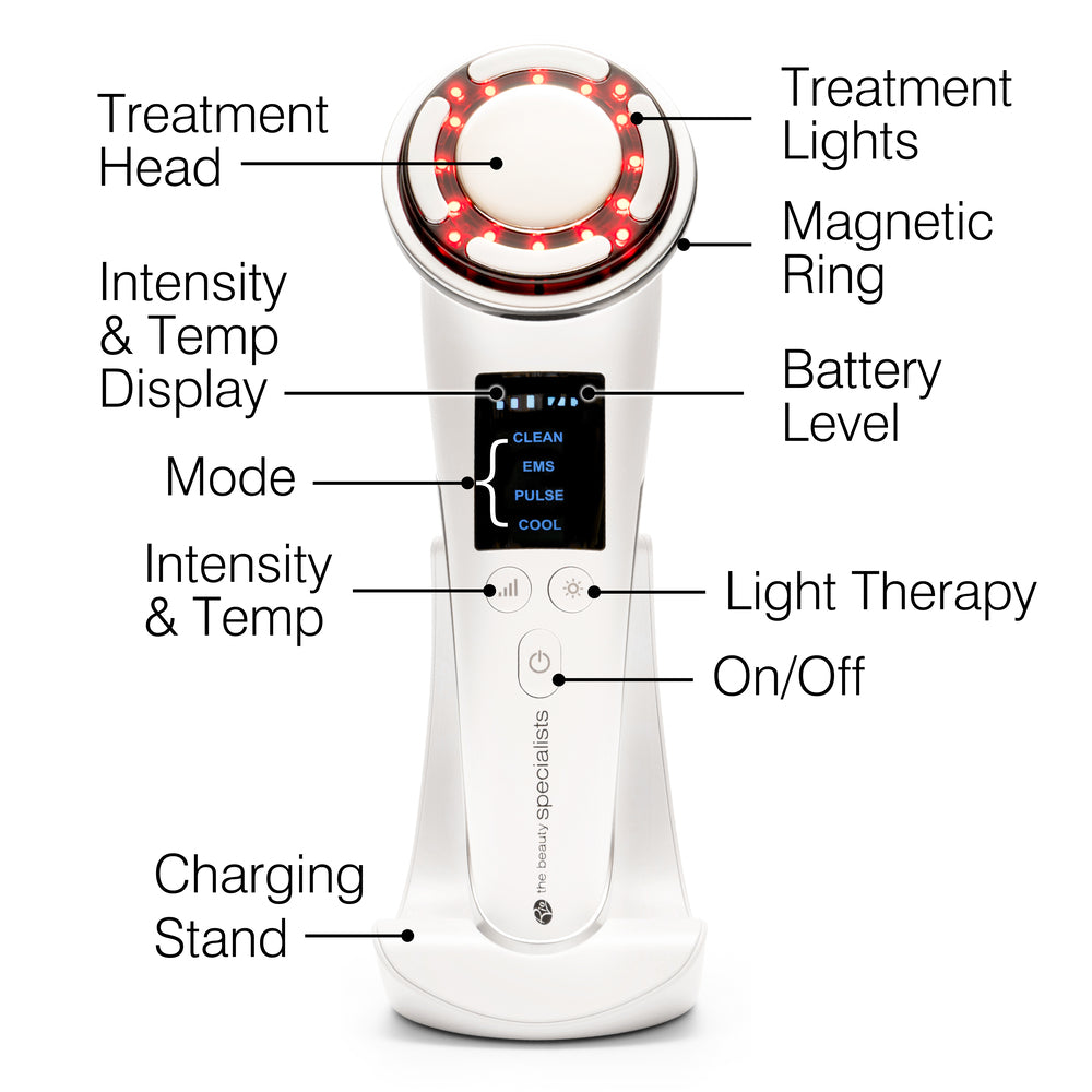 A labeled diagram of the Rio FaceLift & Tone Beauty Spa on its charging stand, showcasing features like treatment head, magnetic ring, lights, battery indicator, and more for firmer-looking skin and lifting effects.