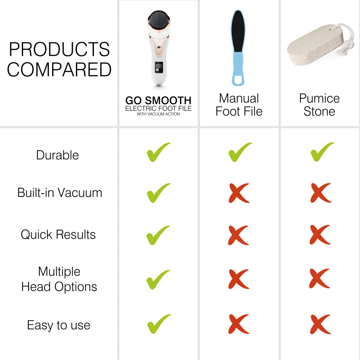 Go Smooth Electric Foot File Hard Skin Remover with Vacuum Action