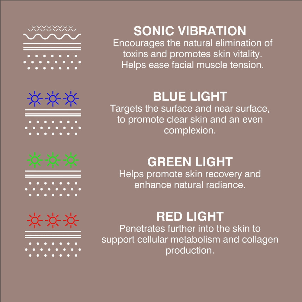 Rio FaceLift & Tone Beauty Spa infographic on a brown background shows icons and brief descriptions of sonic vibration plus blue, green, and red light treatments to help firm skin and achieve a face lift effect.