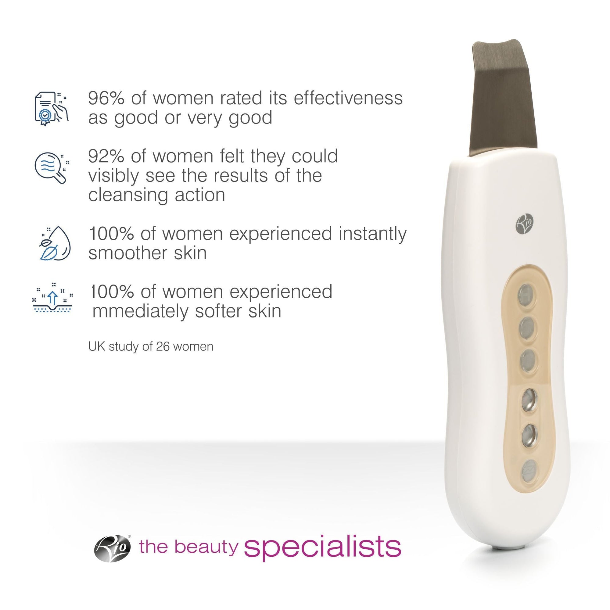 bulleted text listing findings from UK study of 26 women 96% of women rated its effectiveness as good or very good 92% of women felt they could visibly see the results of the cleansing action 100% of women experienced instantly smoother skin 100% of women experienced immediately softer skin 